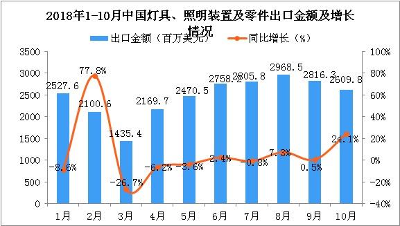 這三款燈光沉浸互動裝置，將顛覆你的想象力!